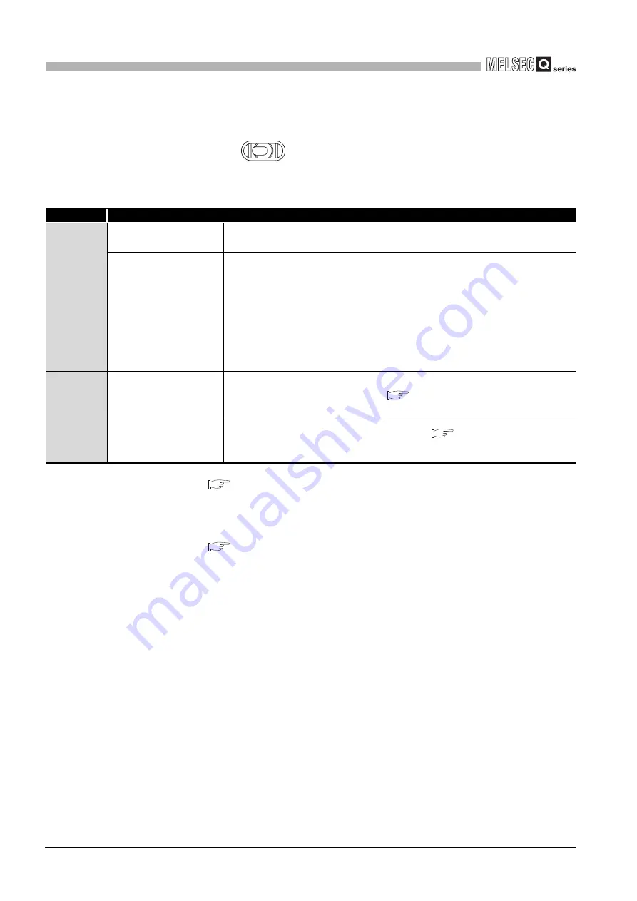 Mitsubishi Electric Q06CCPU-V User Manual Download Page 254