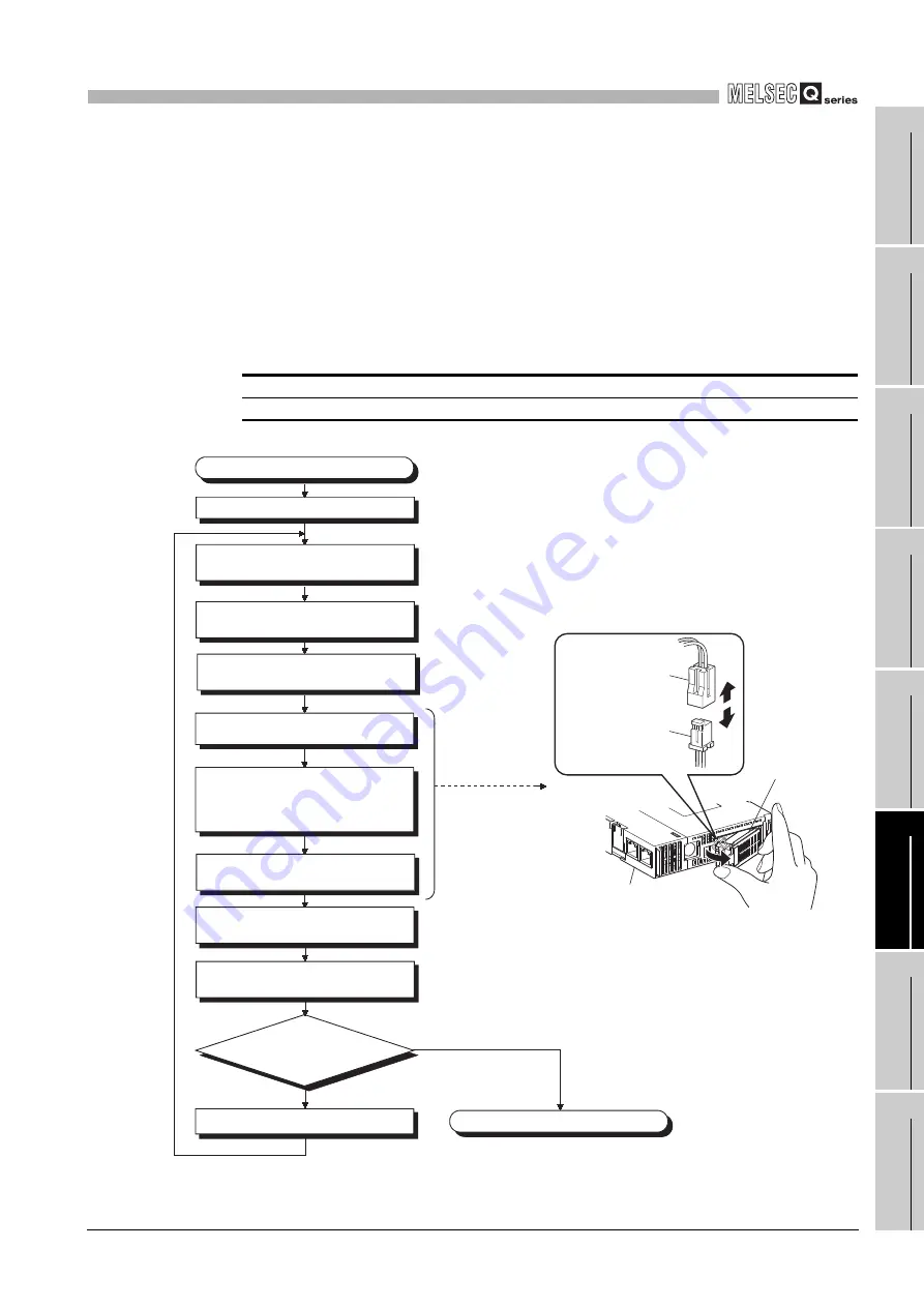 Mitsubishi Electric Q06CCPU-V User Manual Download Page 271