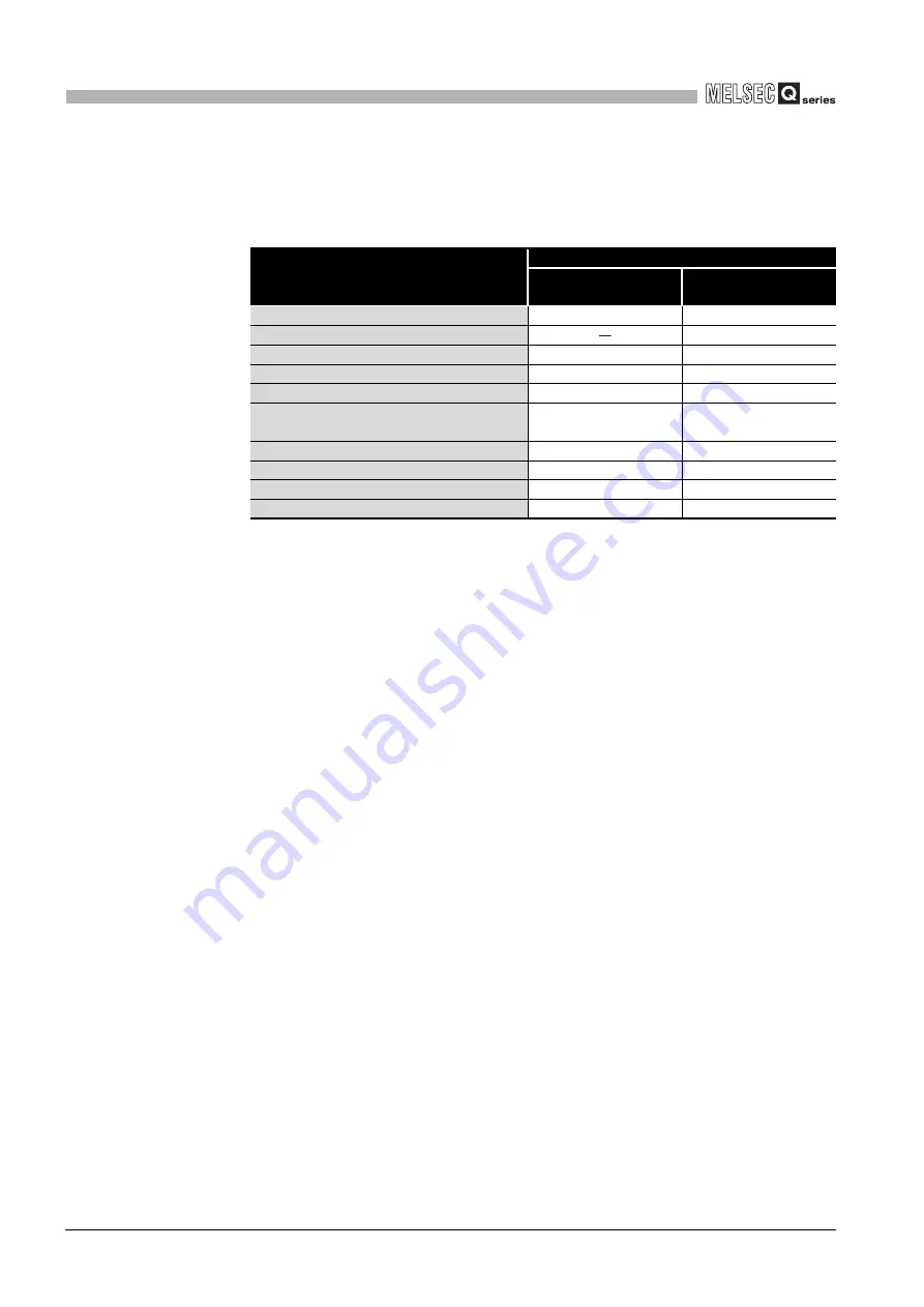 Mitsubishi Electric Q06CCPU-V Скачать руководство пользователя страница 292