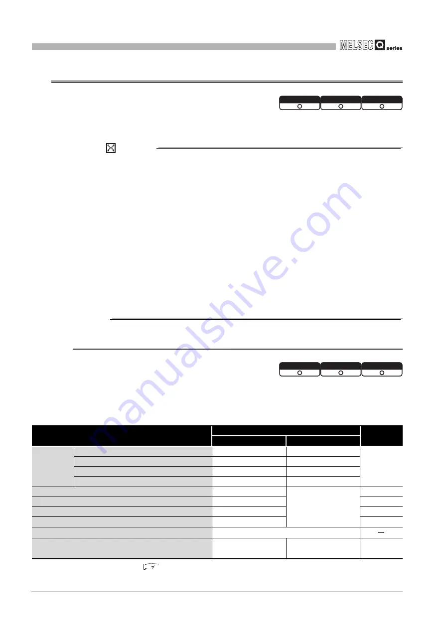 Mitsubishi Electric Q06CCPU-V User Manual Download Page 306