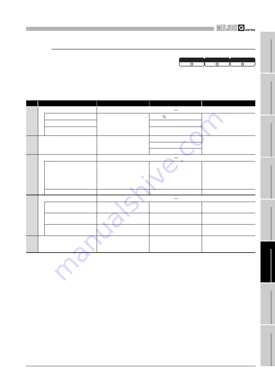 Mitsubishi Electric Q06CCPU-V User Manual Download Page 313