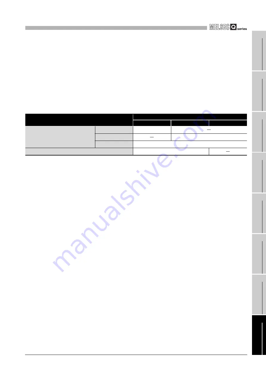 Mitsubishi Electric Q06CCPU-V User Manual Download Page 345