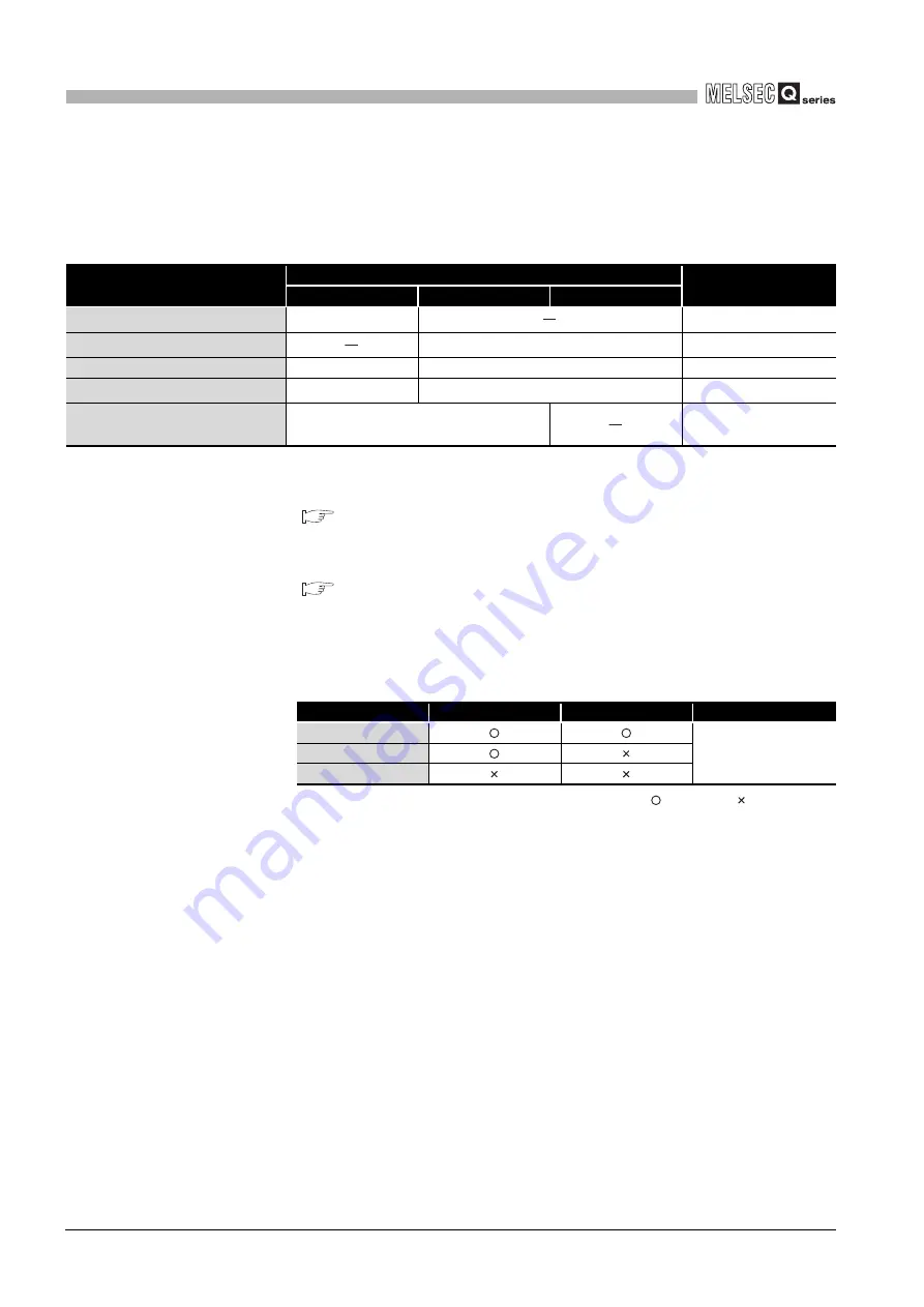 Mitsubishi Electric Q06CCPU-V Скачать руководство пользователя страница 346