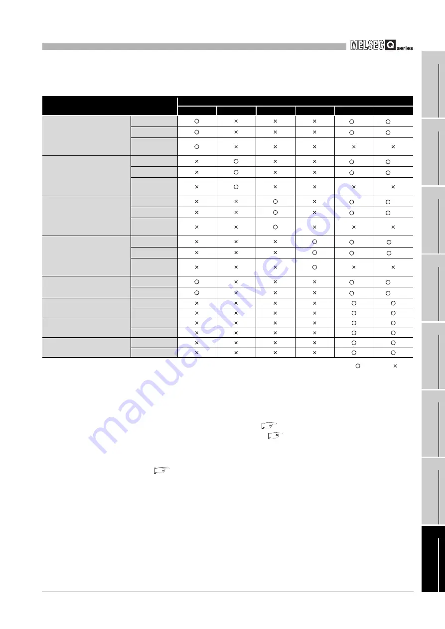 Mitsubishi Electric Q06CCPU-V User Manual Download Page 349