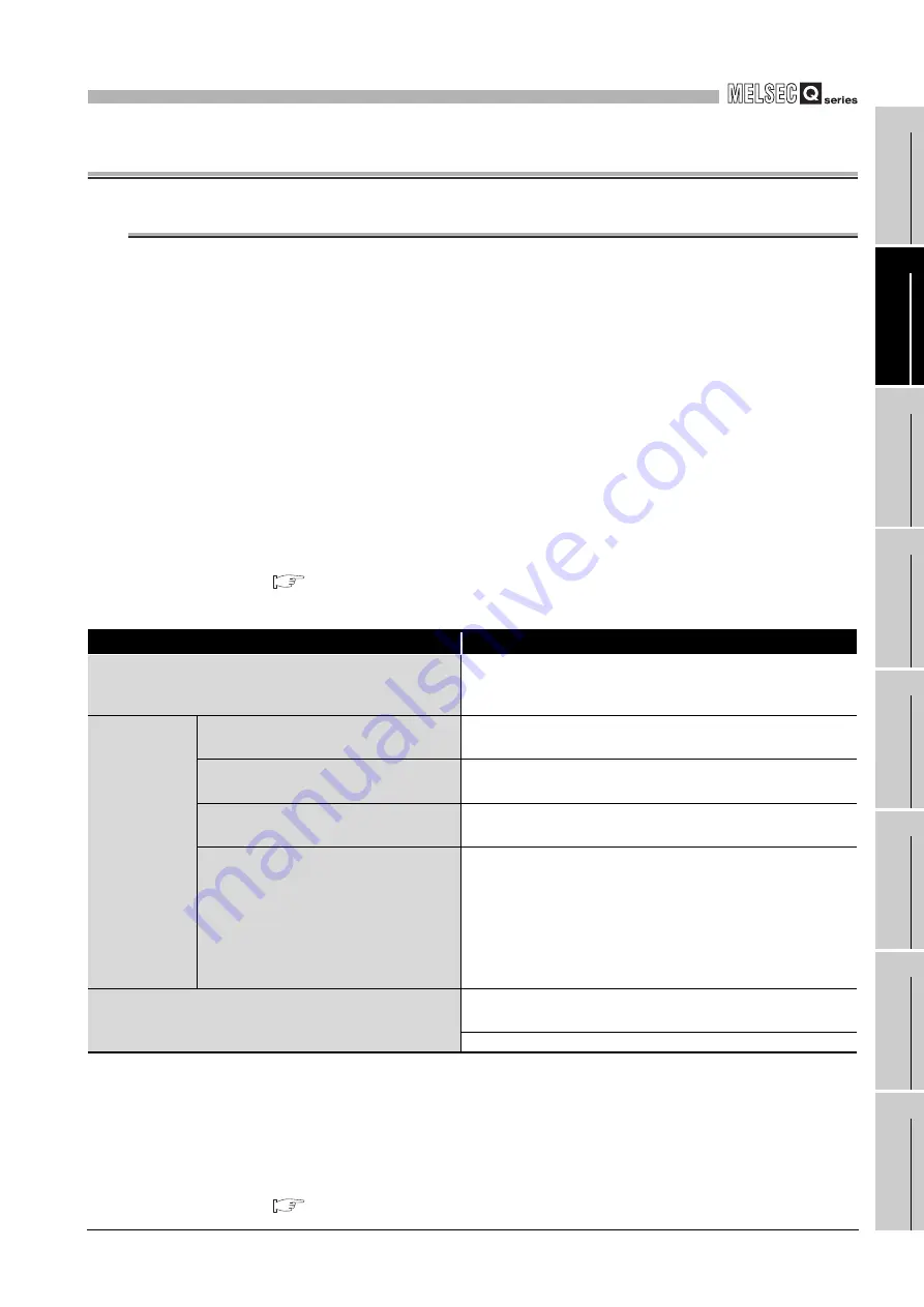 Mitsubishi Electric Q06CCPU-V User Manual Download Page 357