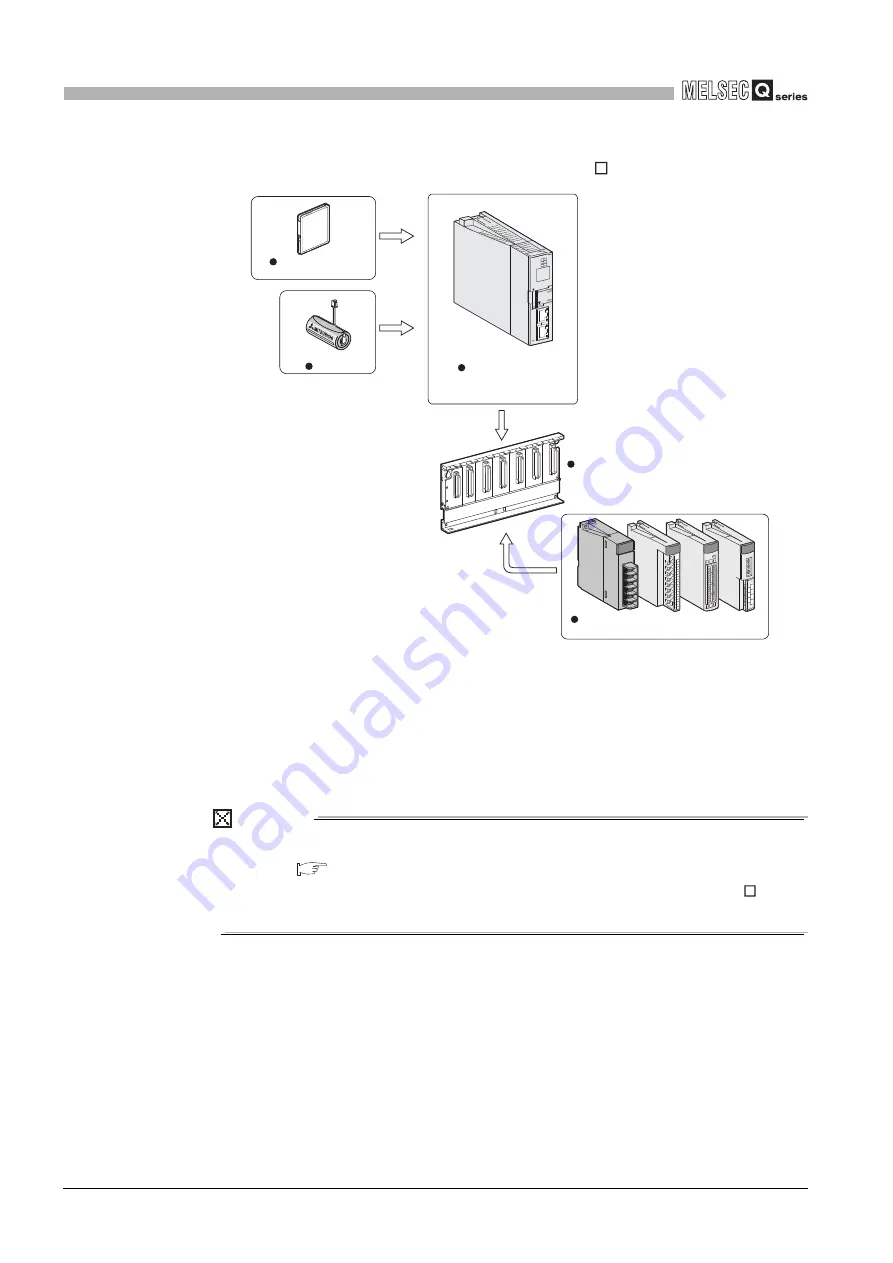 Mitsubishi Electric Q06CCPU-V Скачать руководство пользователя страница 362