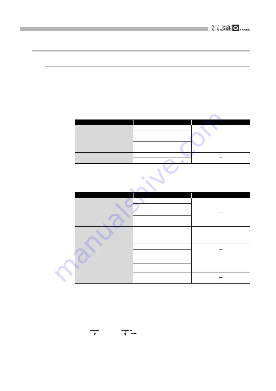 Mitsubishi Electric Q06CCPU-V User Manual Download Page 370