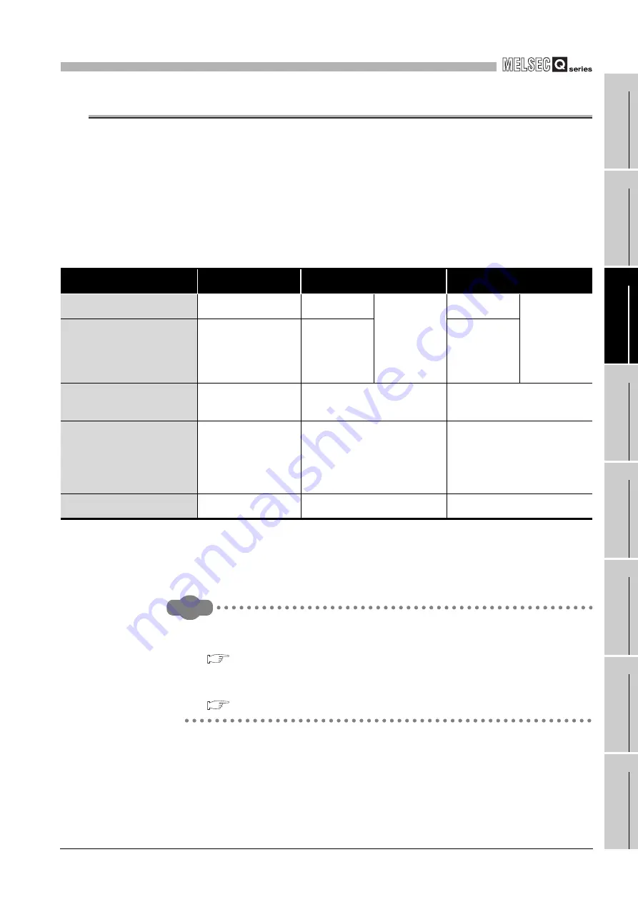 Mitsubishi Electric Q06CCPU-V User Manual Download Page 373