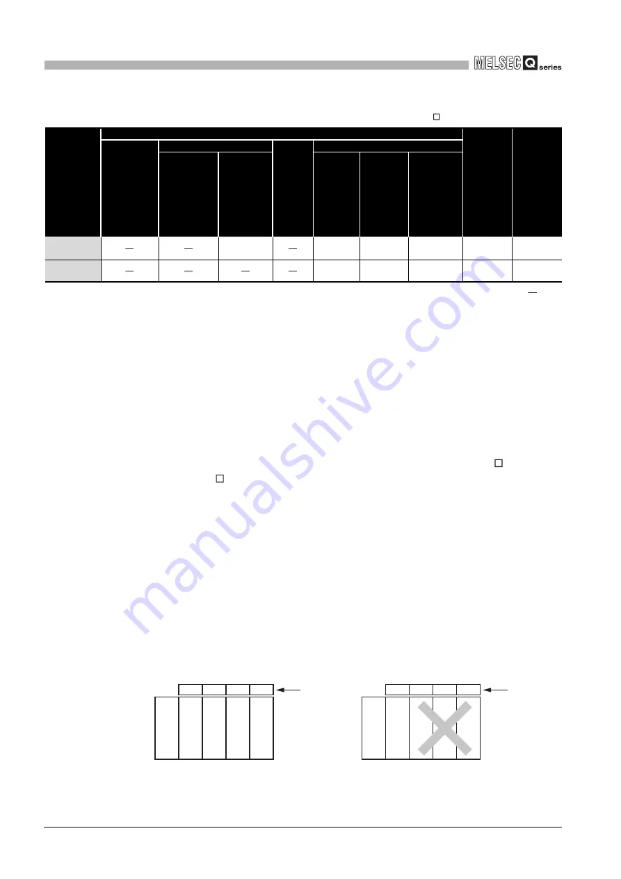 Mitsubishi Electric Q06CCPU-V User Manual Download Page 376