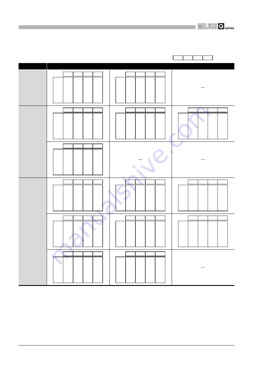 Mitsubishi Electric Q06CCPU-V User Manual Download Page 378