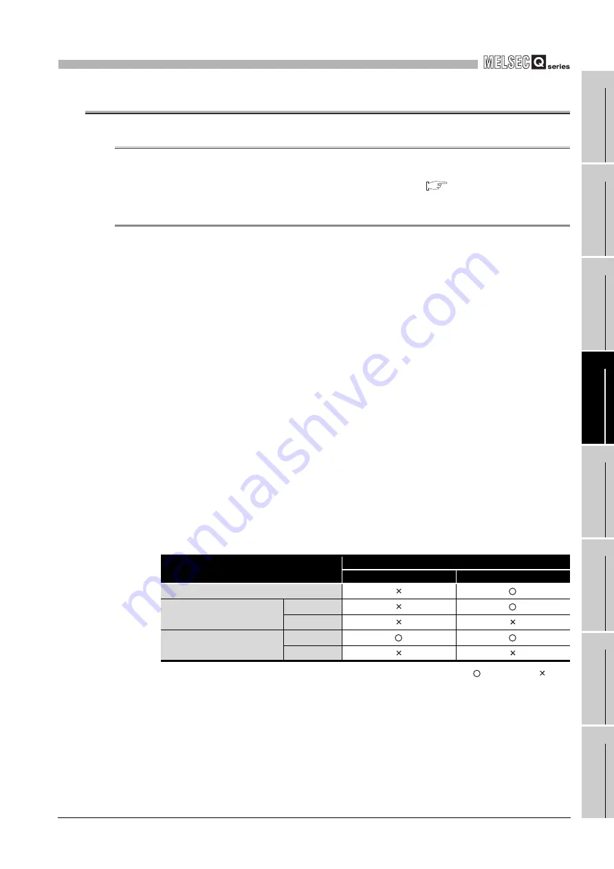 Mitsubishi Electric Q06CCPU-V Скачать руководство пользователя страница 387