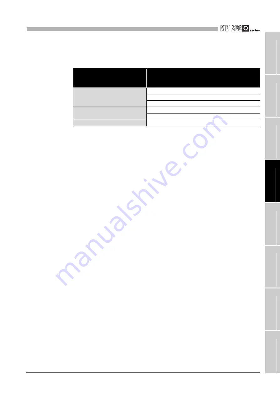 Mitsubishi Electric Q06CCPU-V Скачать руководство пользователя страница 391