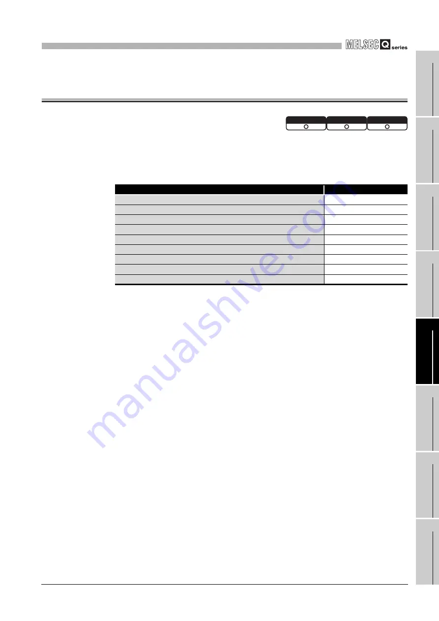 Mitsubishi Electric Q06CCPU-V User Manual Download Page 399