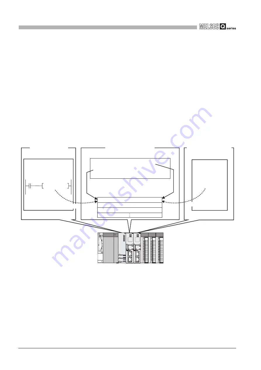 Mitsubishi Electric Q06CCPU-V Скачать руководство пользователя страница 402