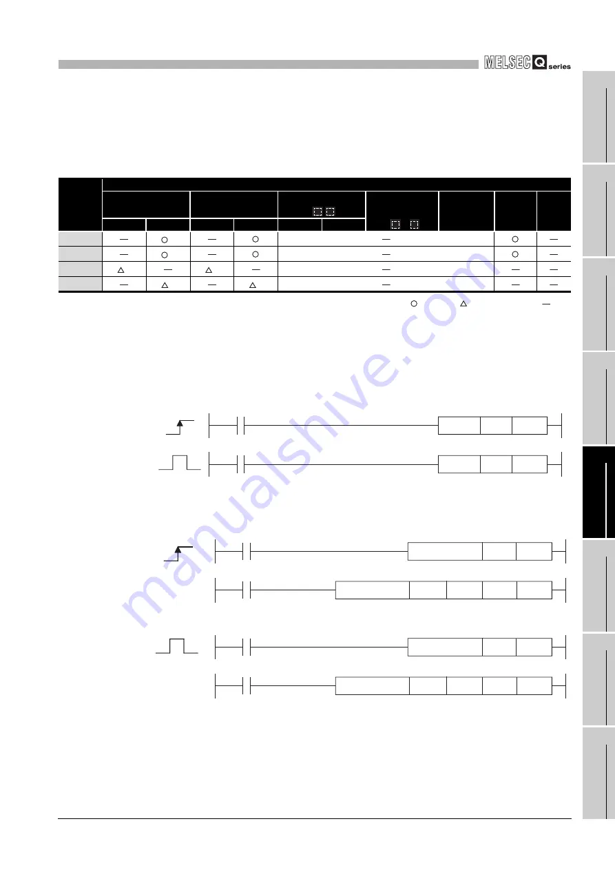 Mitsubishi Electric Q06CCPU-V User Manual Download Page 405