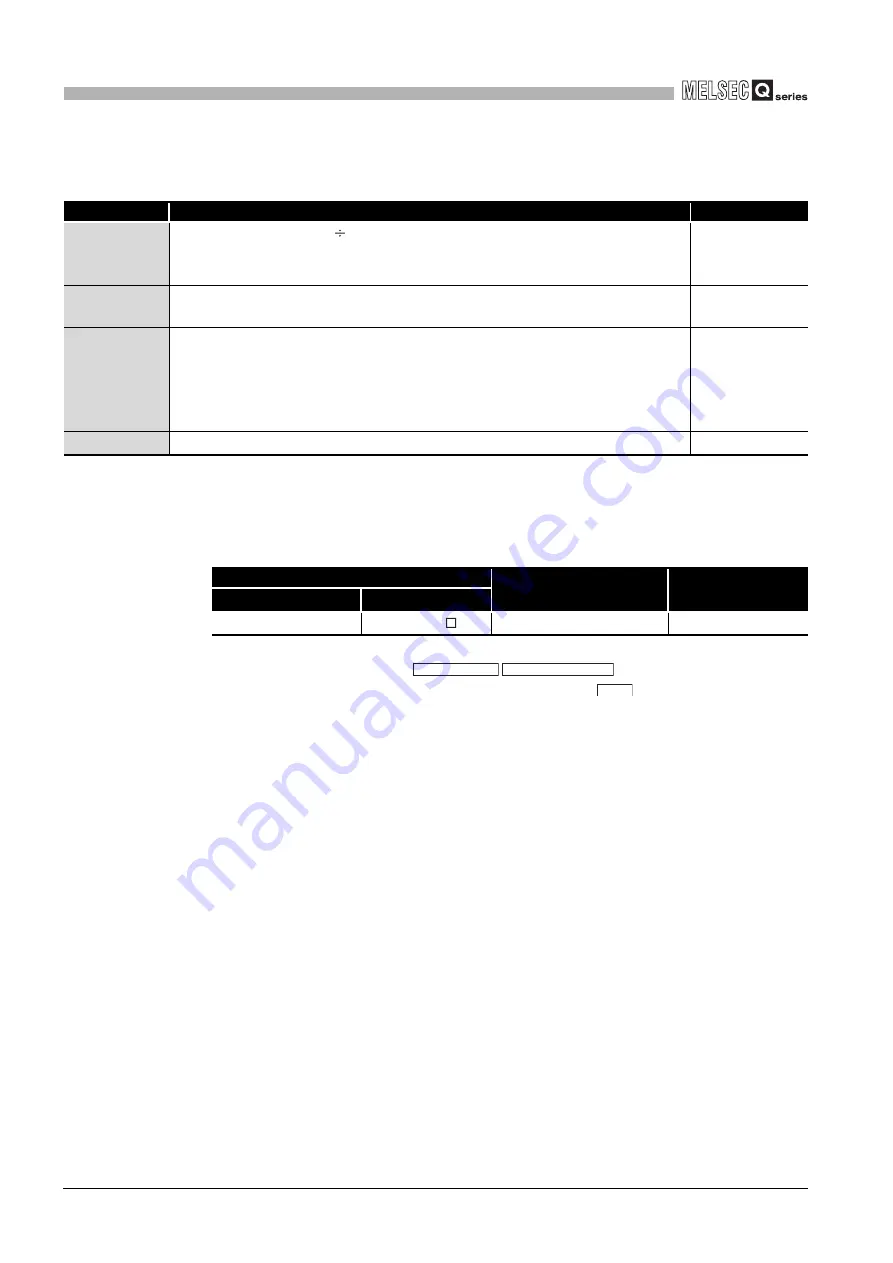 Mitsubishi Electric Q06CCPU-V Скачать руководство пользователя страница 406