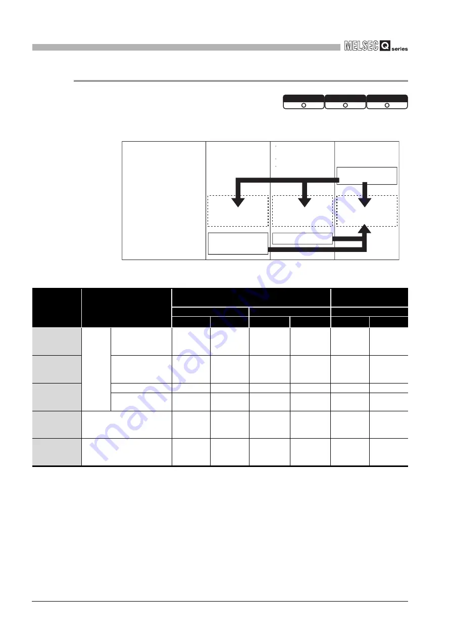 Mitsubishi Electric Q06CCPU-V User Manual Download Page 412