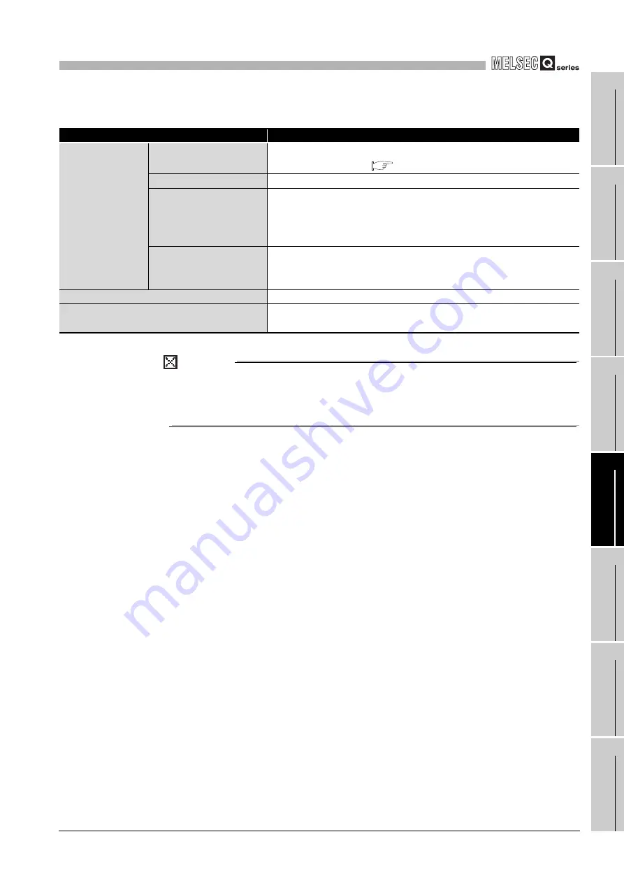 Mitsubishi Electric Q06CCPU-V Скачать руководство пользователя страница 413