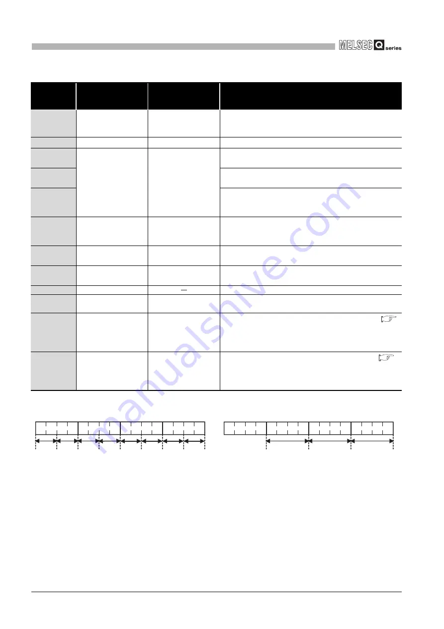 Mitsubishi Electric Q06CCPU-V User Manual Download Page 414