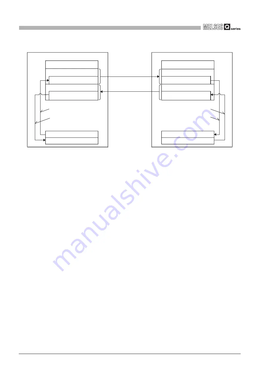 Mitsubishi Electric Q06CCPU-V Скачать руководство пользователя страница 424