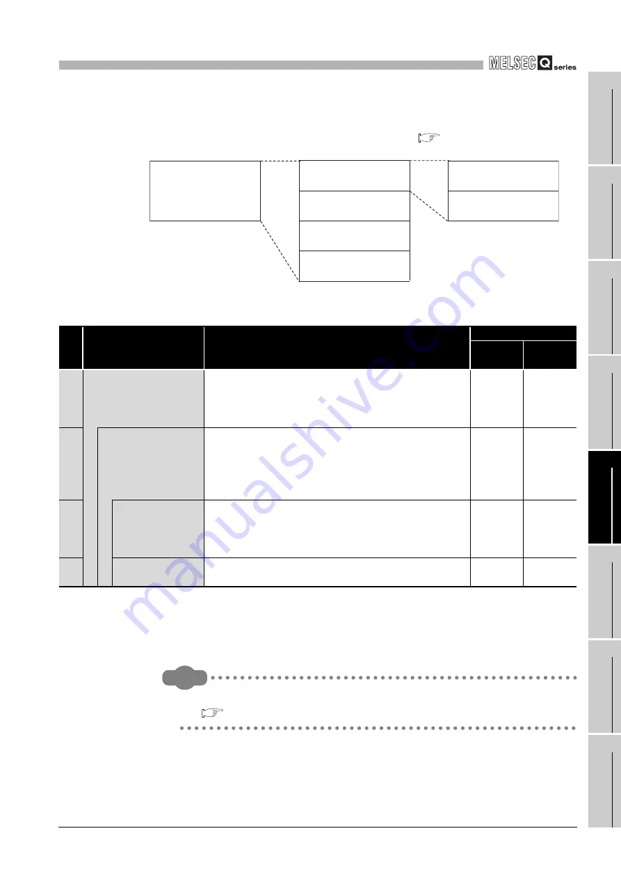 Mitsubishi Electric Q06CCPU-V User Manual Download Page 425