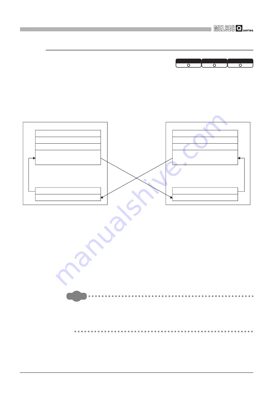 Mitsubishi Electric Q06CCPU-V Скачать руководство пользователя страница 430