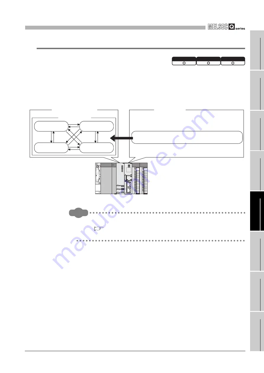 Mitsubishi Electric Q06CCPU-V Скачать руководство пользователя страница 441