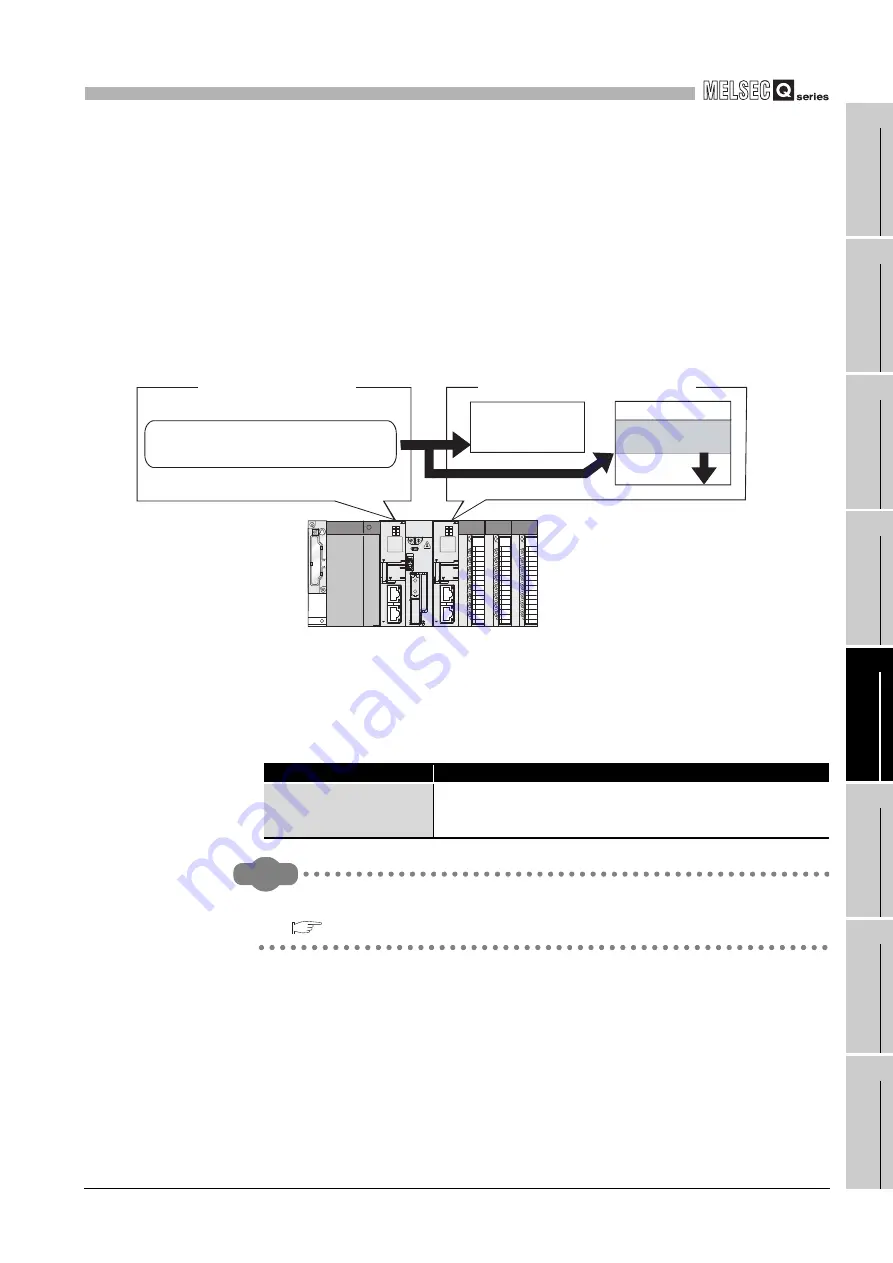 Mitsubishi Electric Q06CCPU-V Скачать руководство пользователя страница 443