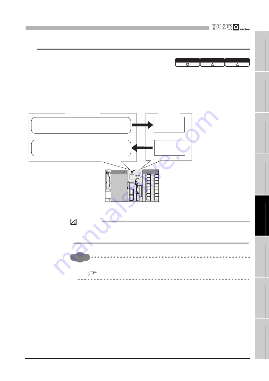 Mitsubishi Electric Q06CCPU-V Скачать руководство пользователя страница 445