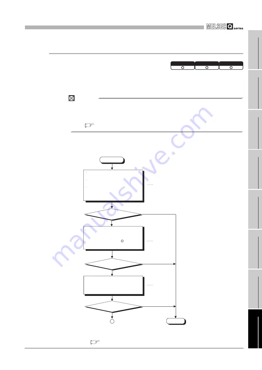 Mitsubishi Electric Q06CCPU-V User Manual Download Page 483