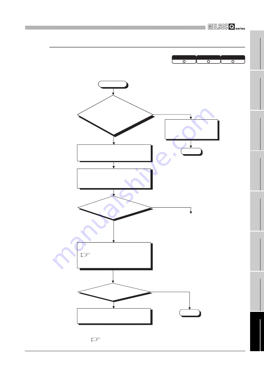 Mitsubishi Electric Q06CCPU-V User Manual Download Page 487