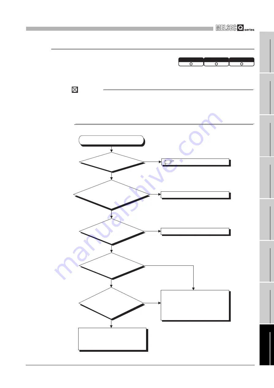 Mitsubishi Electric Q06CCPU-V User Manual Download Page 491