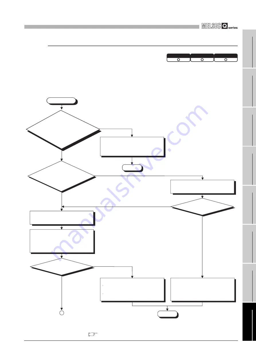 Mitsubishi Electric Q06CCPU-V User Manual Download Page 493