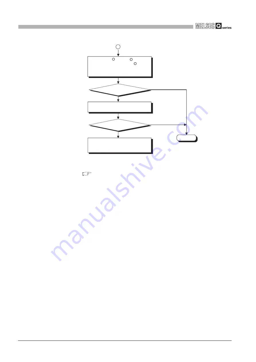 Mitsubishi Electric Q06CCPU-V User Manual Download Page 500