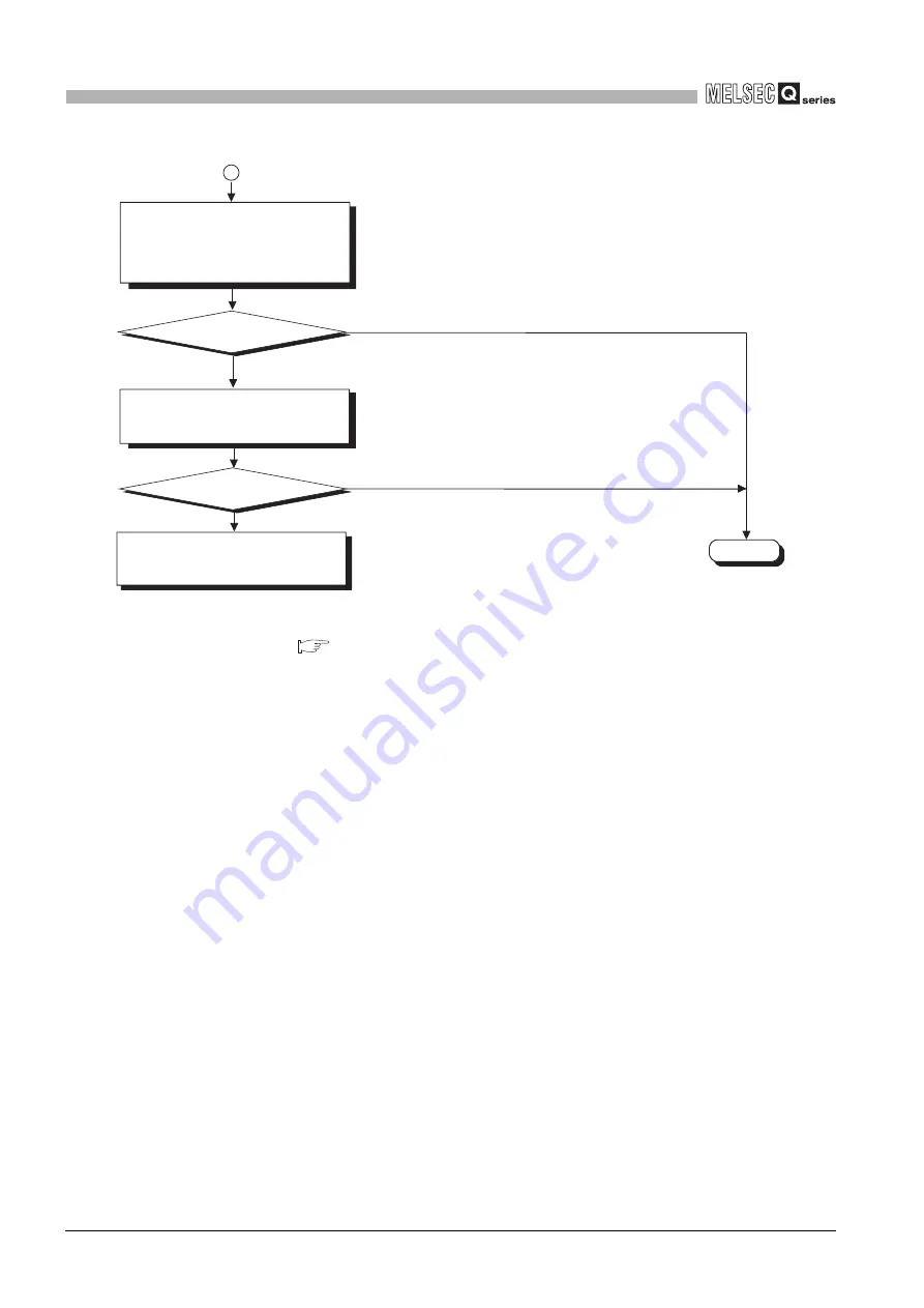 Mitsubishi Electric Q06CCPU-V User Manual Download Page 504