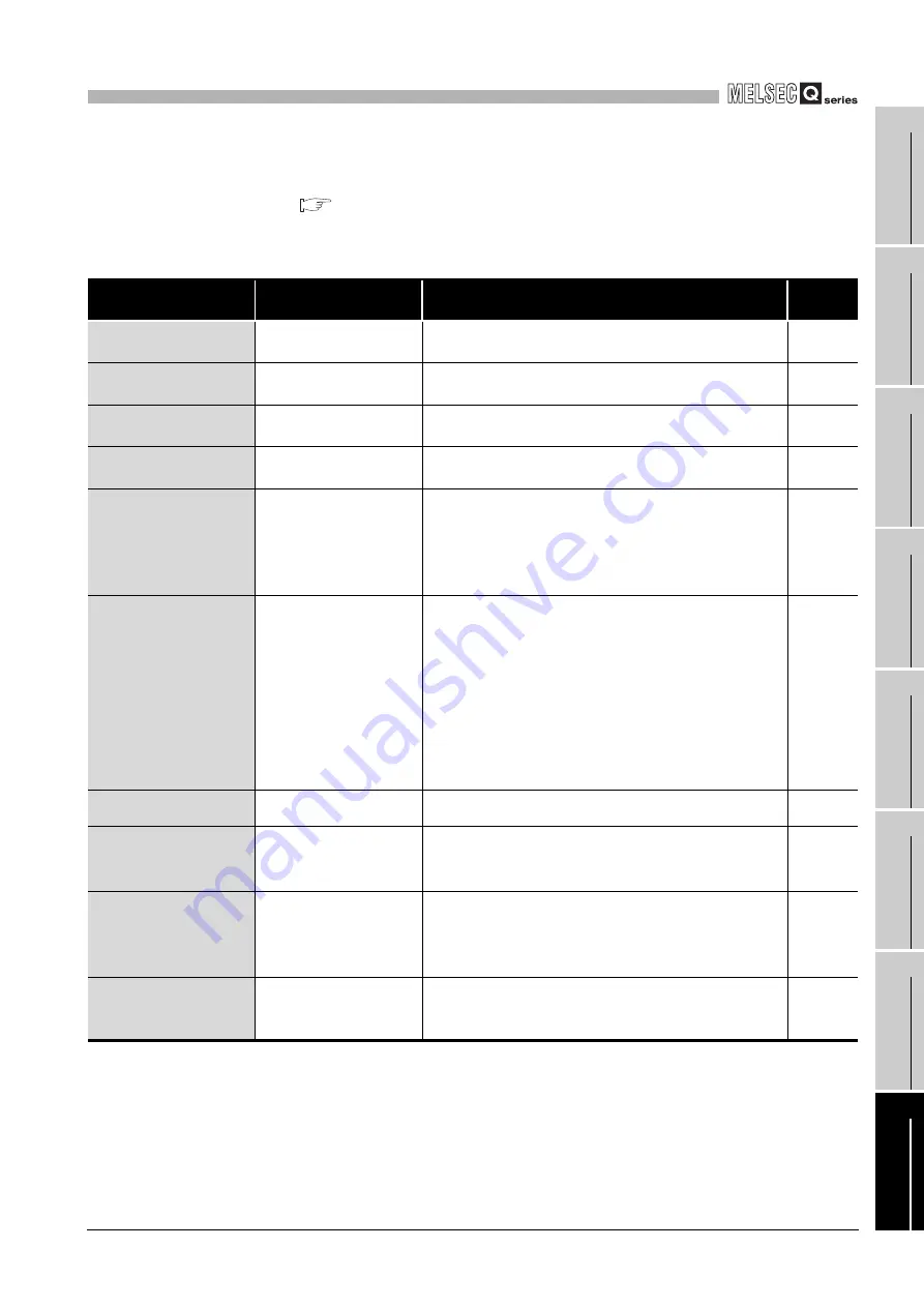 Mitsubishi Electric Q06CCPU-V Скачать руководство пользователя страница 507