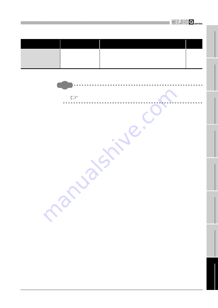 Mitsubishi Electric Q06CCPU-V Скачать руководство пользователя страница 509