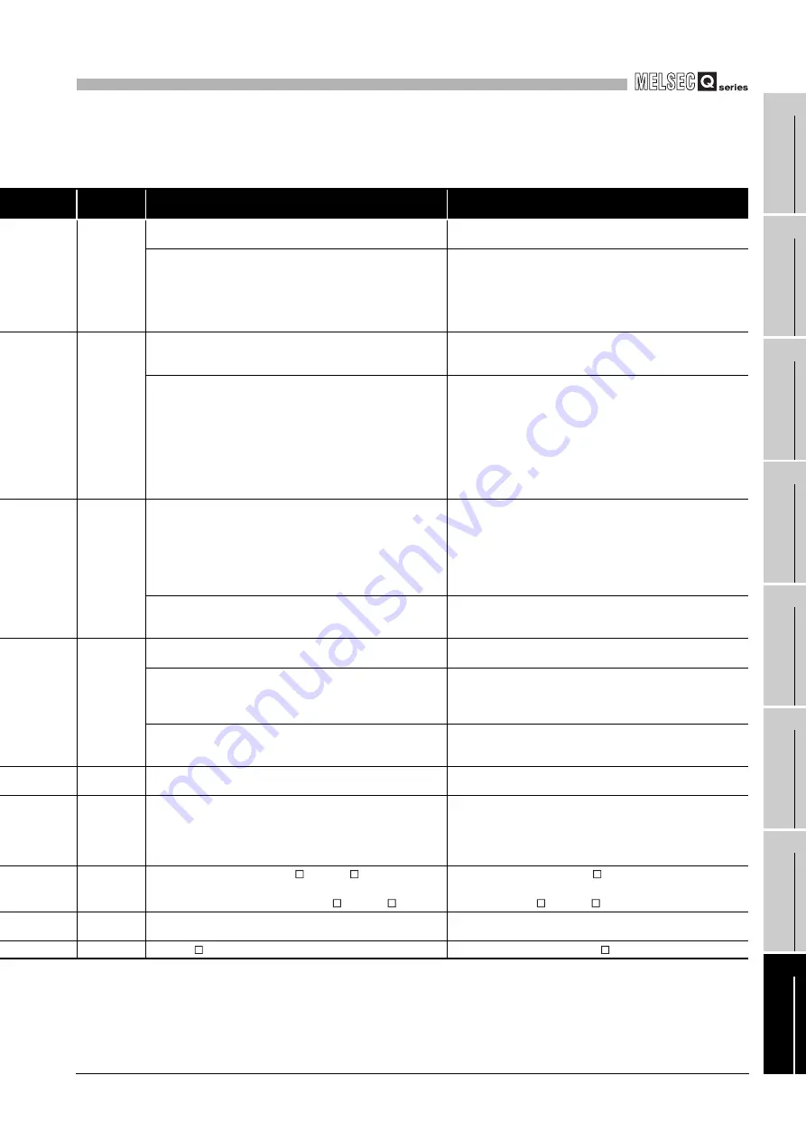 Mitsubishi Electric Q06CCPU-V User Manual Download Page 517