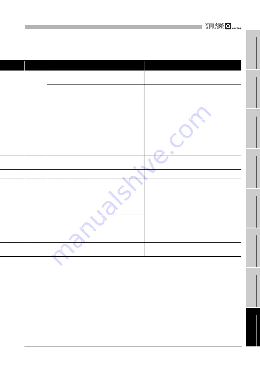 Mitsubishi Electric Q06CCPU-V User Manual Download Page 521