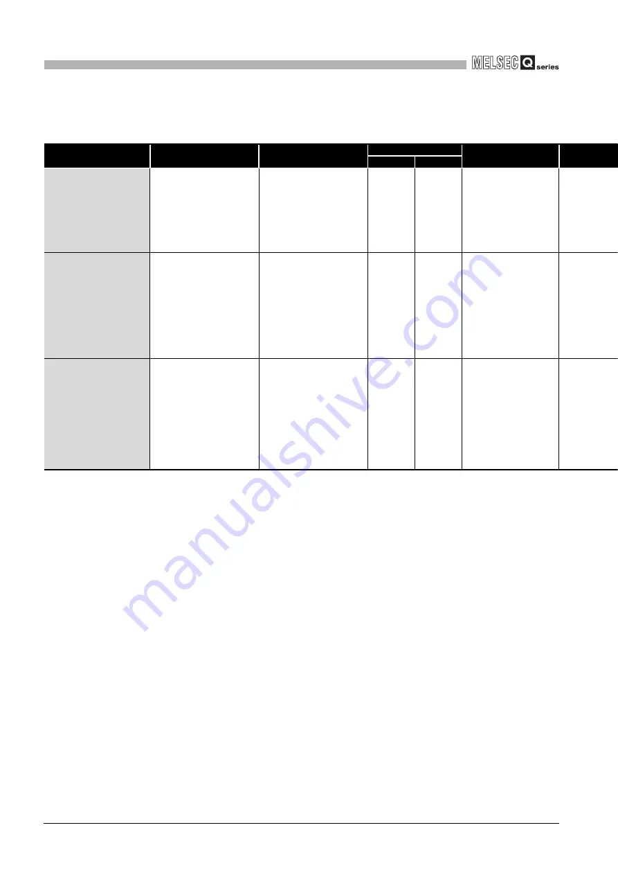 Mitsubishi Electric Q06CCPU-V User Manual Download Page 526