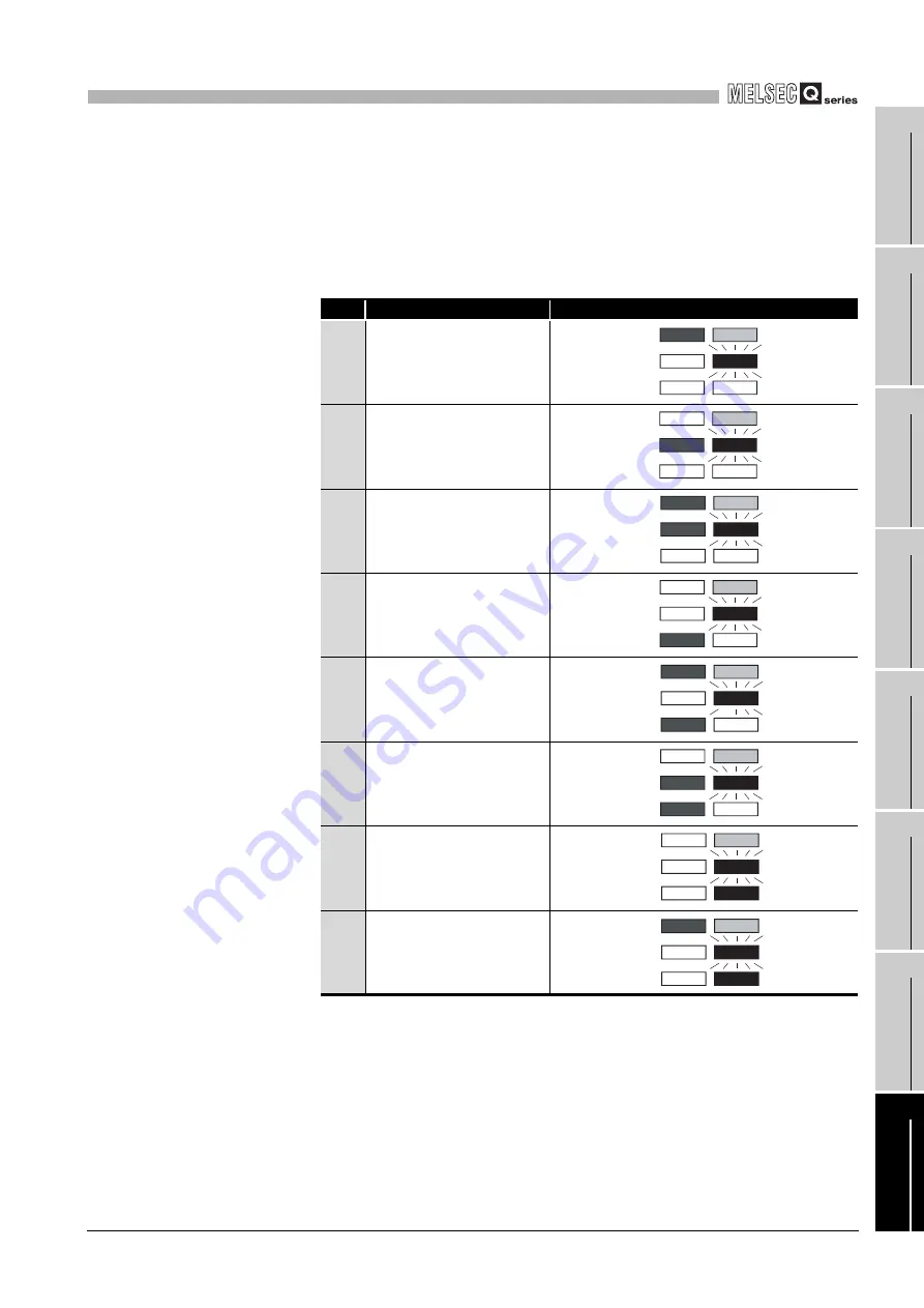 Mitsubishi Electric Q06CCPU-V User Manual Download Page 561