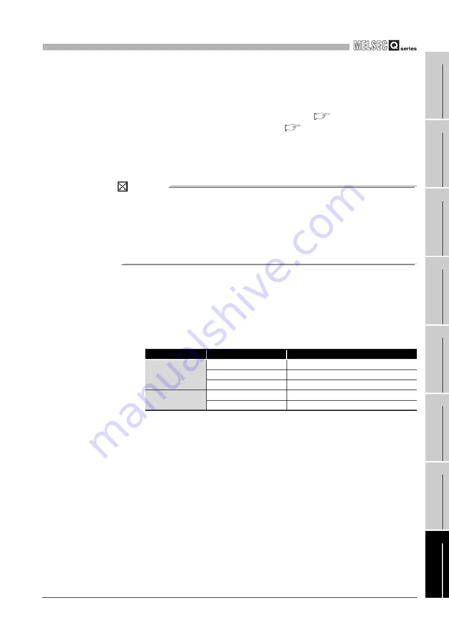 Mitsubishi Electric Q06CCPU-V Скачать руководство пользователя страница 563