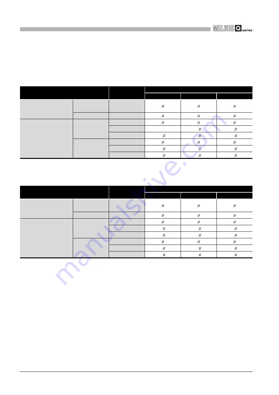 Mitsubishi Electric Q06CCPU-V User Manual Download Page 566