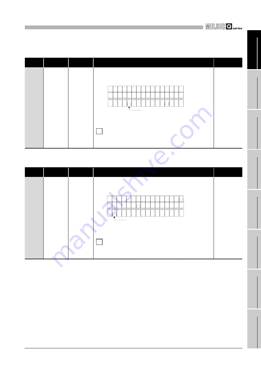 Mitsubishi Electric Q06CCPU-V Скачать руководство пользователя страница 585