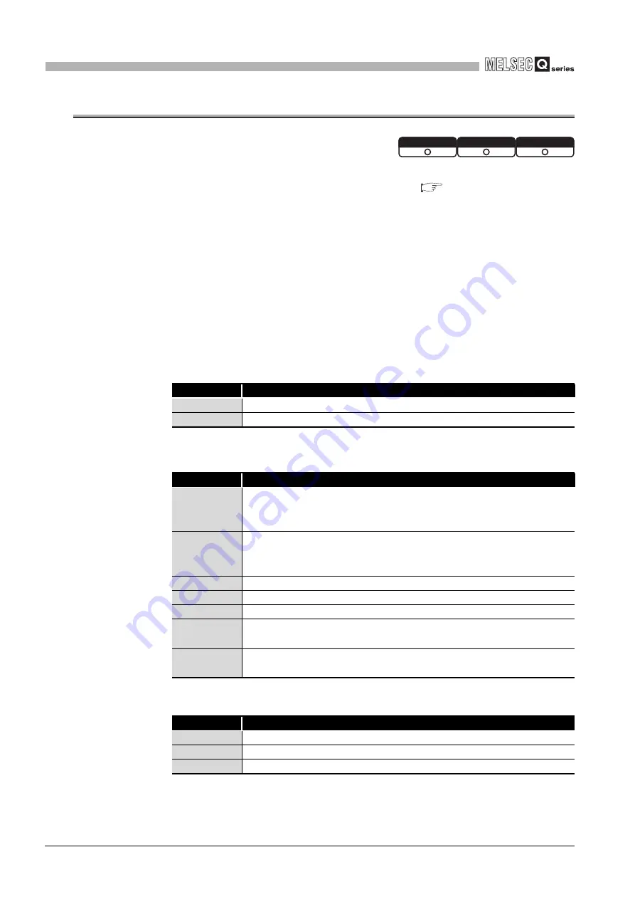 Mitsubishi Electric Q06CCPU-V User Manual Download Page 586