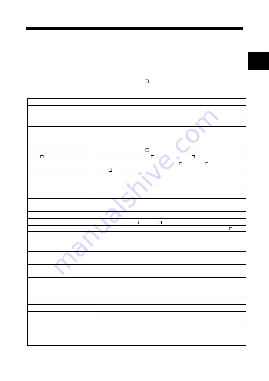 Mitsubishi Electric Q172CPU Programming Manual Download Page 22