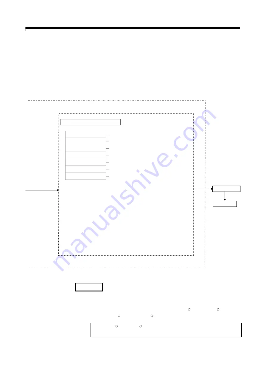 Mitsubishi Electric Q172CPU Скачать руководство пользователя страница 30