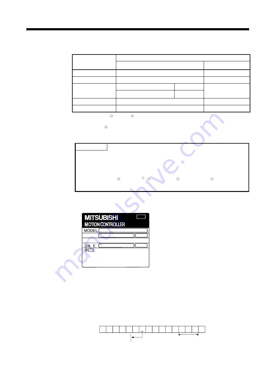 Mitsubishi Electric Q172CPU Скачать руководство пользователя страница 49