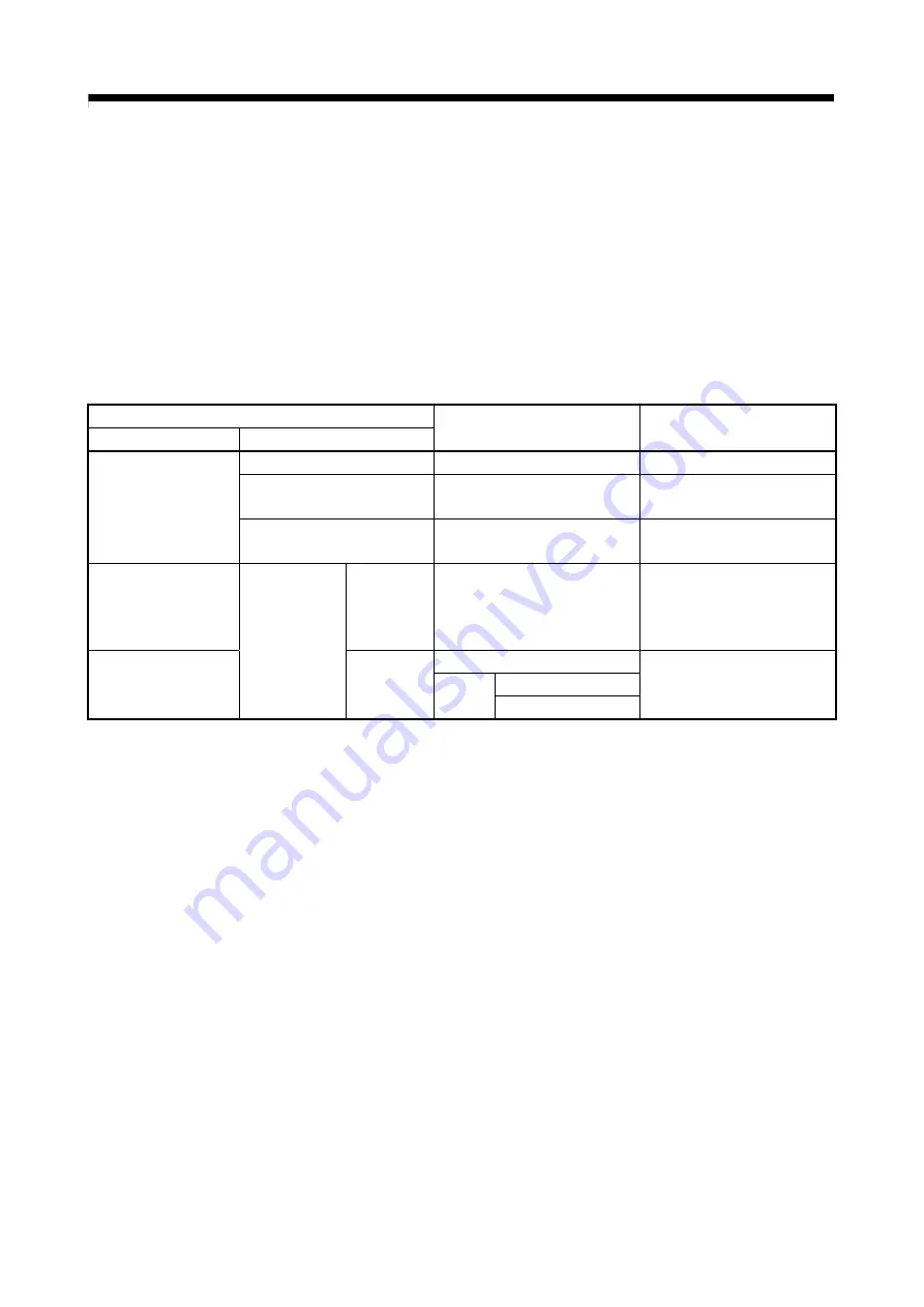 Mitsubishi Electric Q172CPU Скачать руководство пользователя страница 63