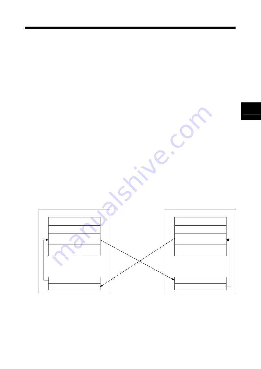 Mitsubishi Electric Q172CPU Programming Manual Download Page 78